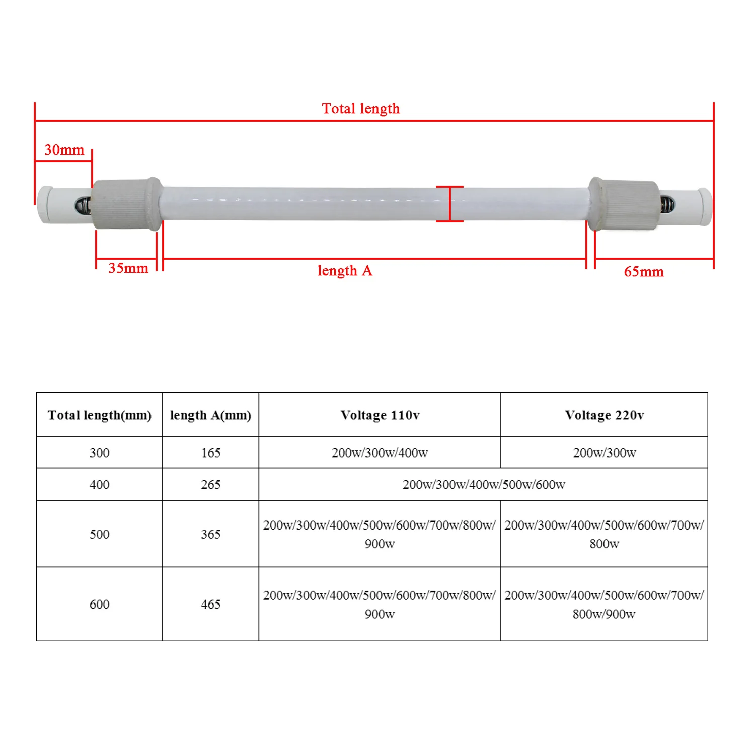 Ceramic Heater Tube Far Infrar - Ceramic Heat Emitter บทวิจารณ์และราคา