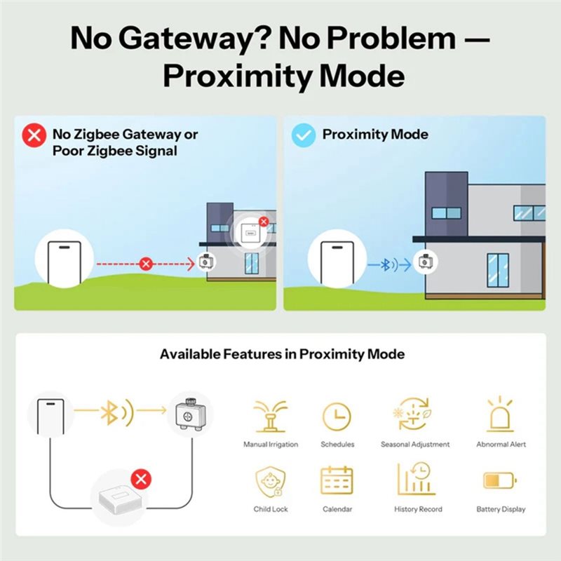ABMH-Zigbee 3.0 Wifi App-Contr - Timer Dual Outlet บทวิจารณ์และราคา