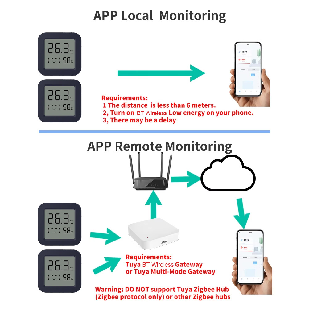 Mini Smart Thermometer Hygrome - Digital Hygrometer Probe บทวิจารณ์และราคา