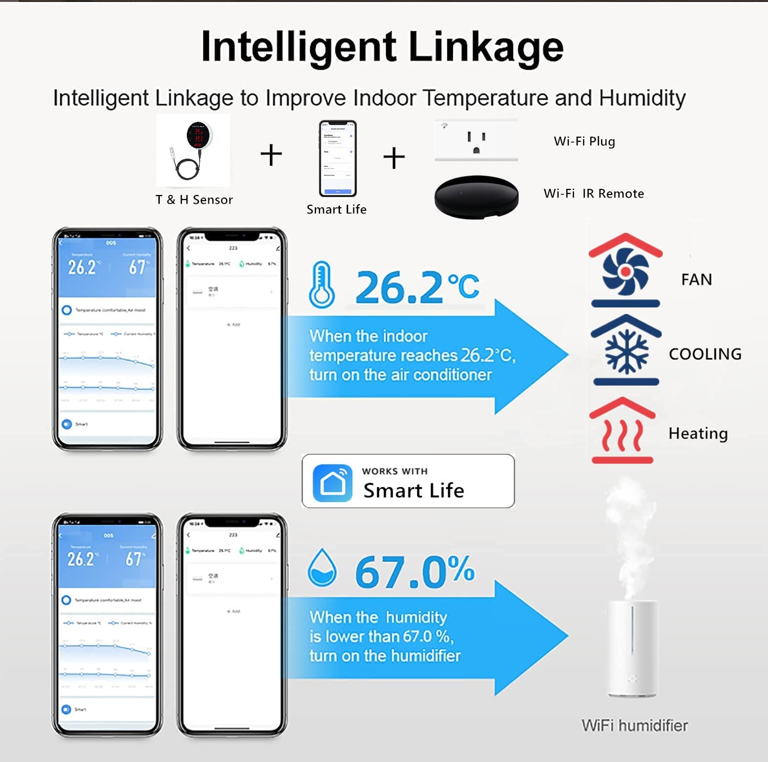 Tuya WiFi Temperature Humidity - Digital Hygrometer Probe บทวิจารณ์และราคา