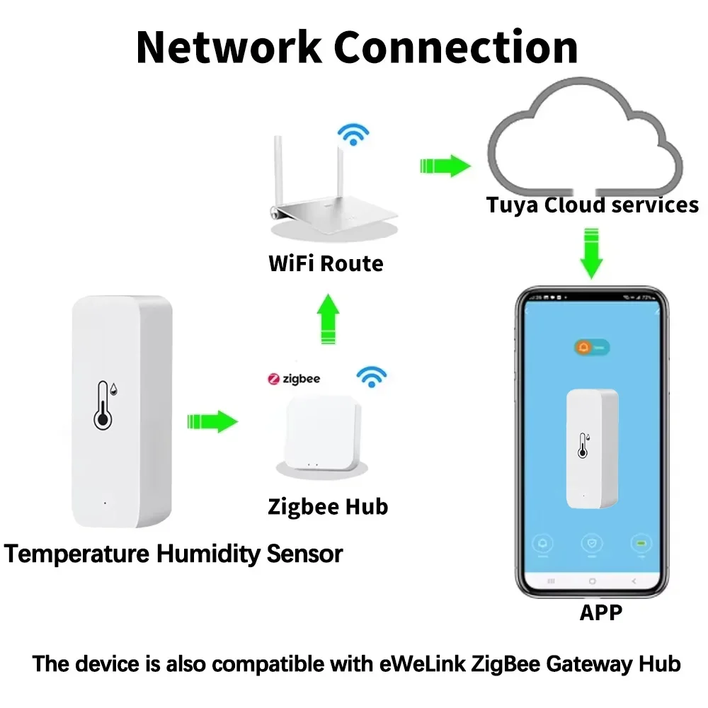 Smart Zigbee 3.0 Temperature H - Digital Hygrometer Probe บทวิจารณ์และราคา