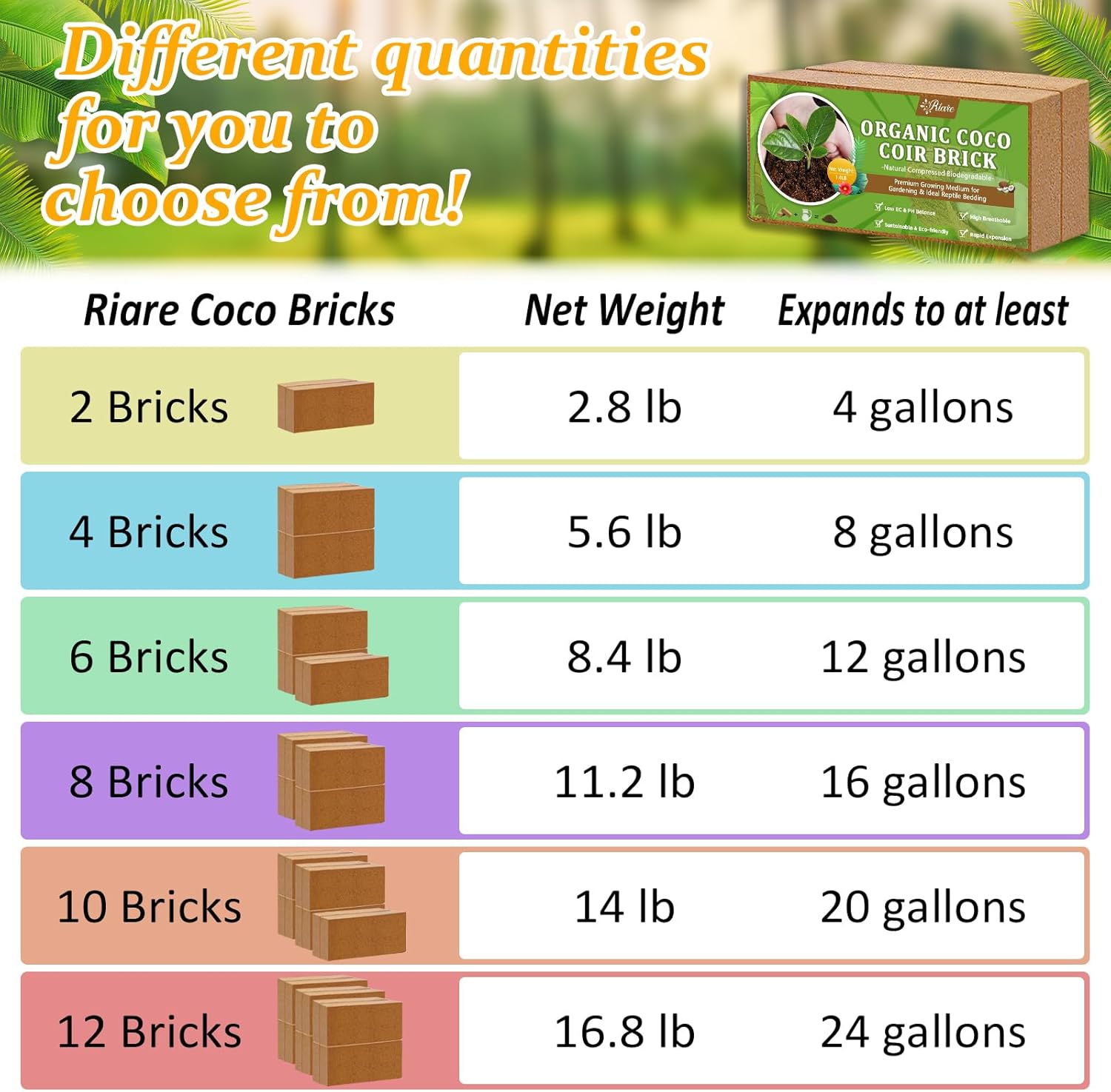 2pcs Organic Coco Coir Bricks  - Substrate Coconut Fiber บทวิจารณ์และราคา